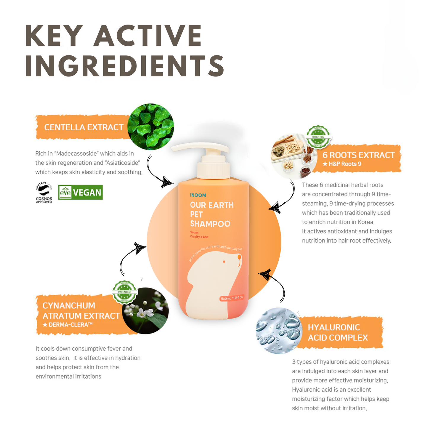Inoom Our Earth Pet Shampoo