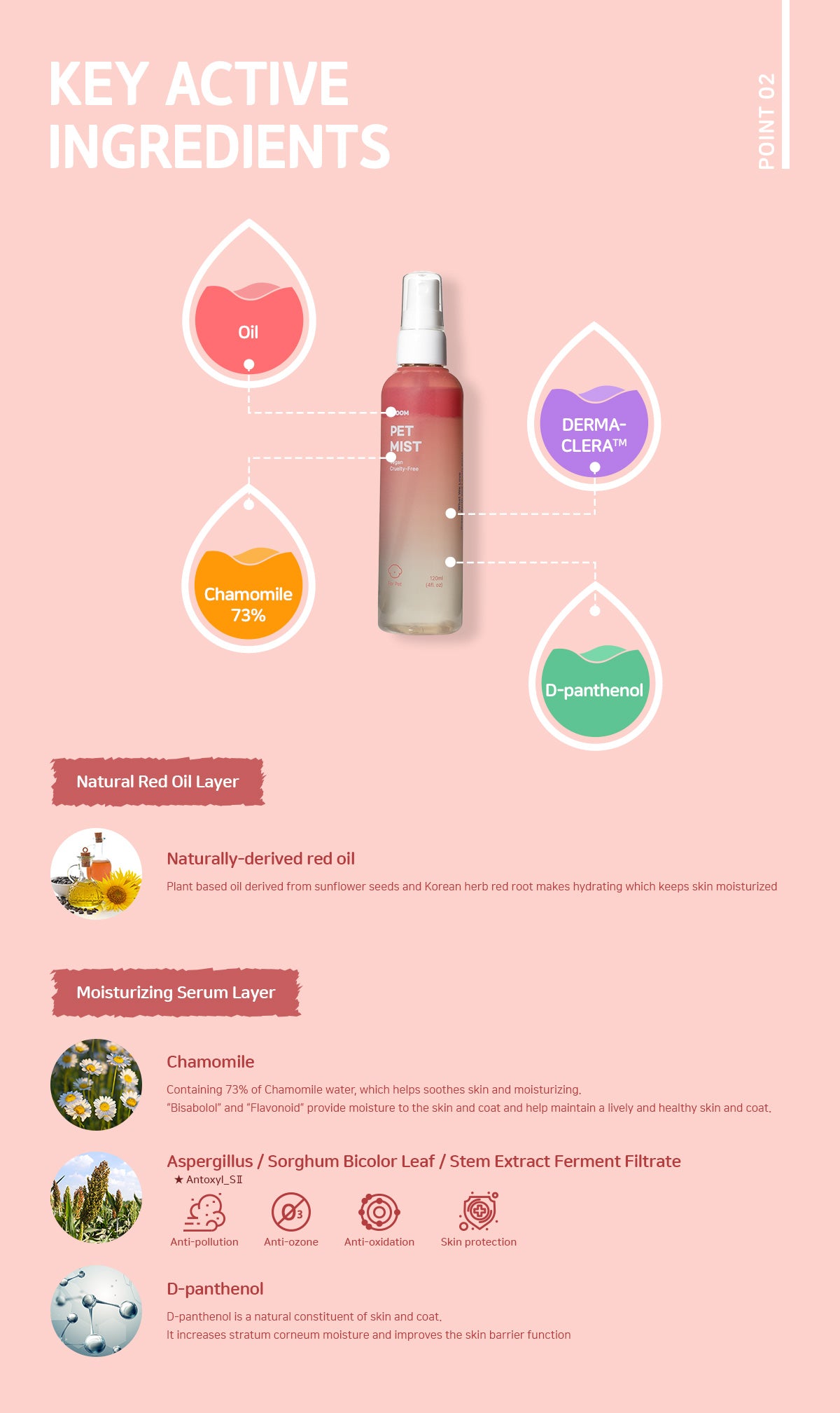 Inoom Pet Mist